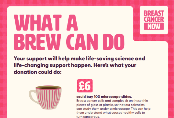 Fundraising Shopping List Poster