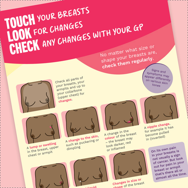 Thumbnails shows part of our TLC poster showing signs and symptoms of breast cancer.